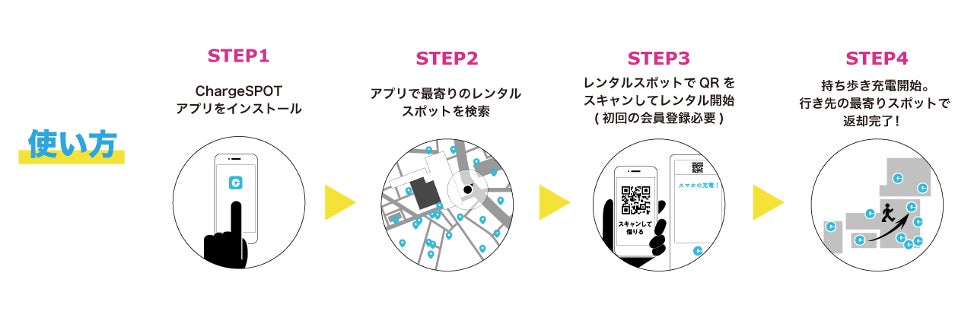 ChargeSPOT × ZONe ENERGY(ゾーン エナジー) お得なクーポンがもらえる