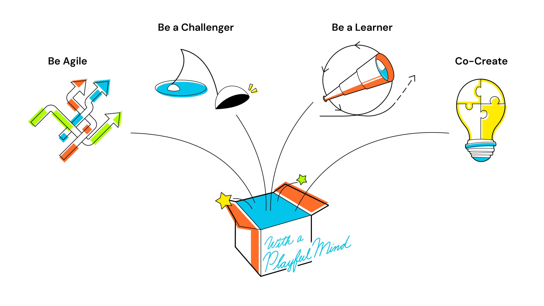 INFORICH、コーポレートバリューを刷新