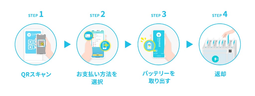 CHARGESPOTの「U22割」×「キャンパス割」併用で月平均1,296円おトクに Z世代の充電節約術をデータで分析