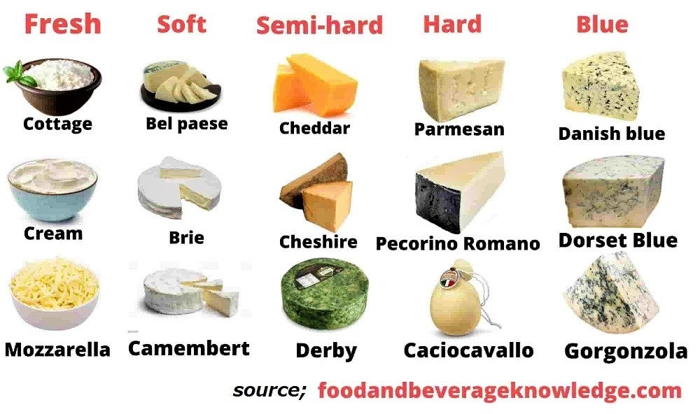 foodand beverageknowledge.com