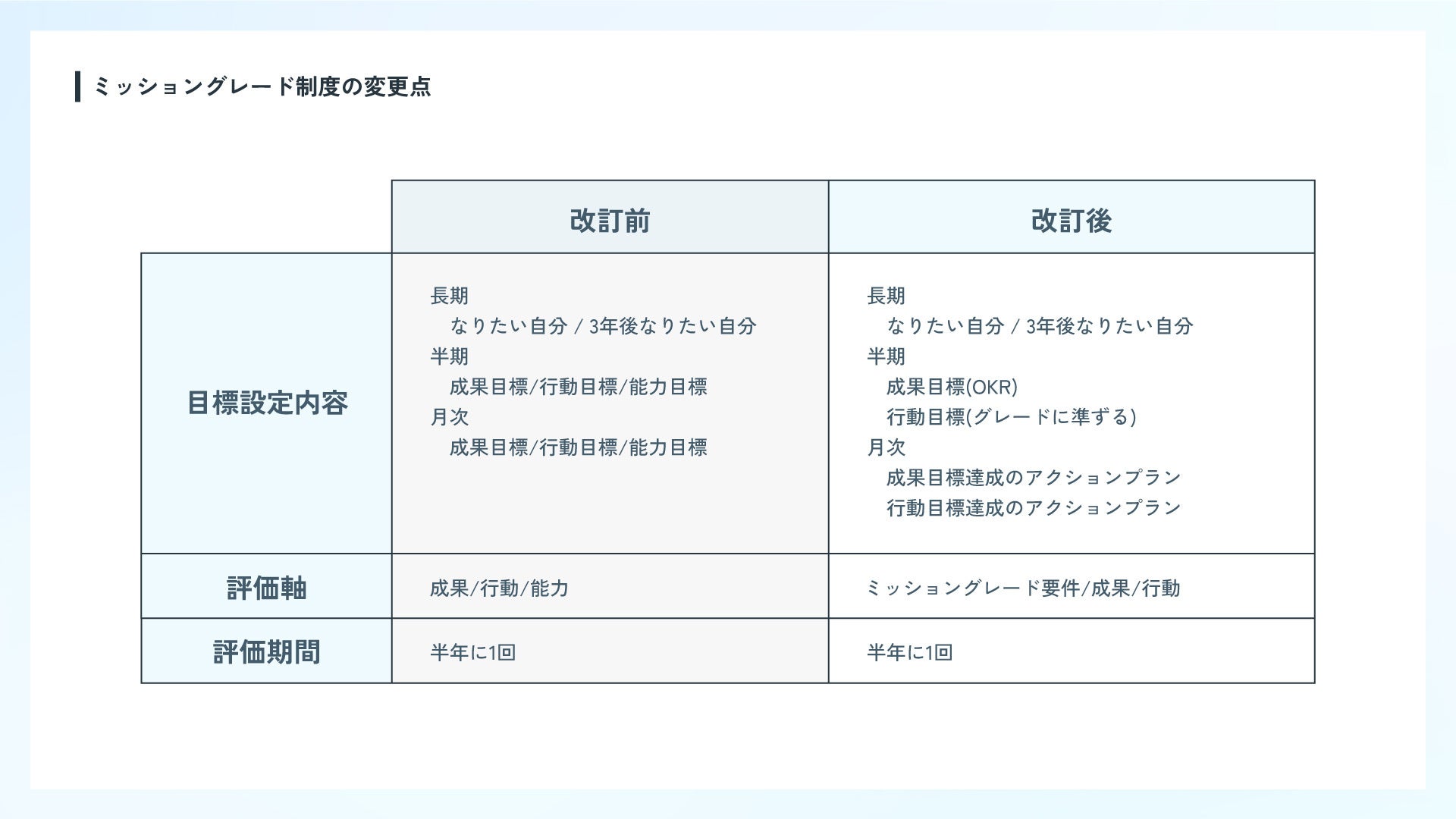 新品未使用品　社員が成長し業績が向上さする人事制度　定価14,800円　帯付き 社員が成長し業績が向上する人事制度 | 松本 順市 |本 | 通販