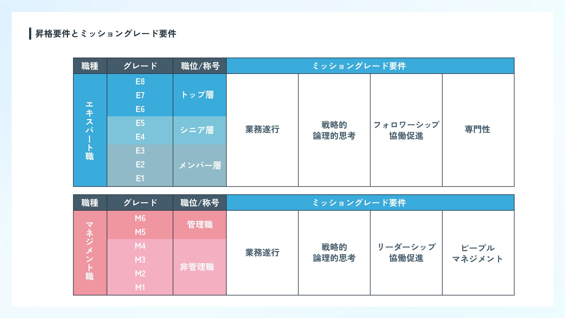 新品未使用品　社員が成長し業績が向上さする人事制度　定価14,800円　帯付き 33541-70-