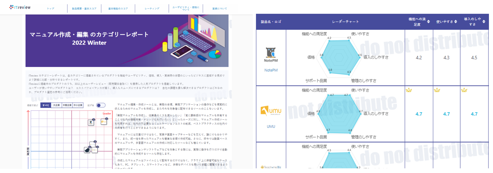 ​マニュアル作成ツールのカテゴリーレポート
