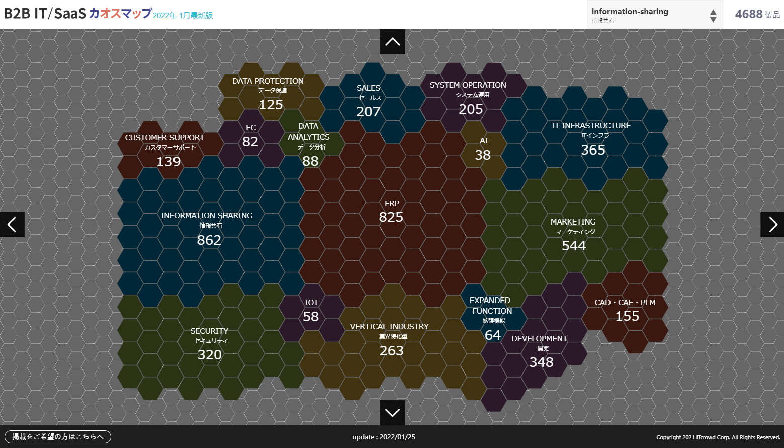 ITreview B2B IT SaaS カオスマップ