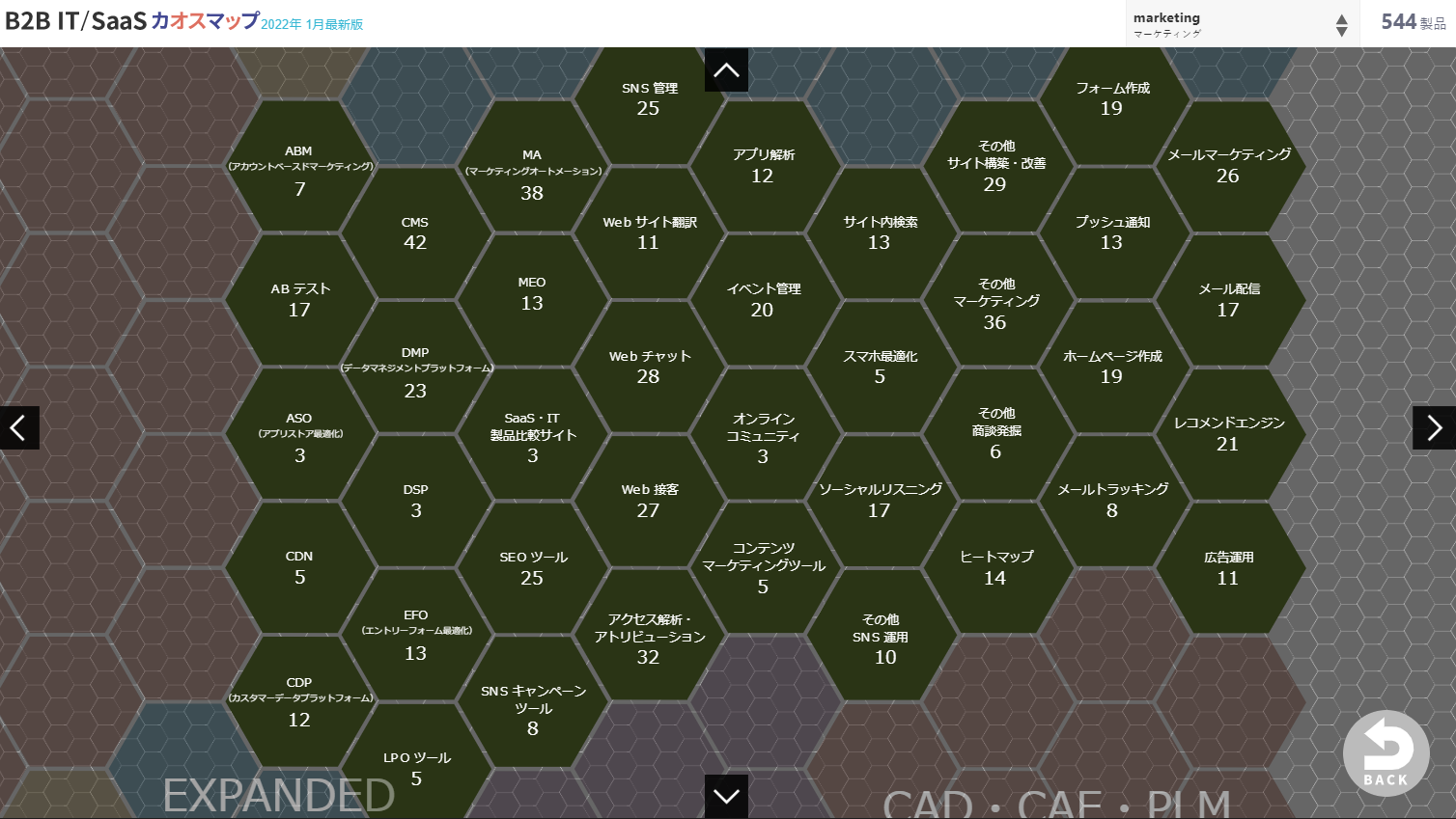 マーケティング関連のカテゴリー展開マップ