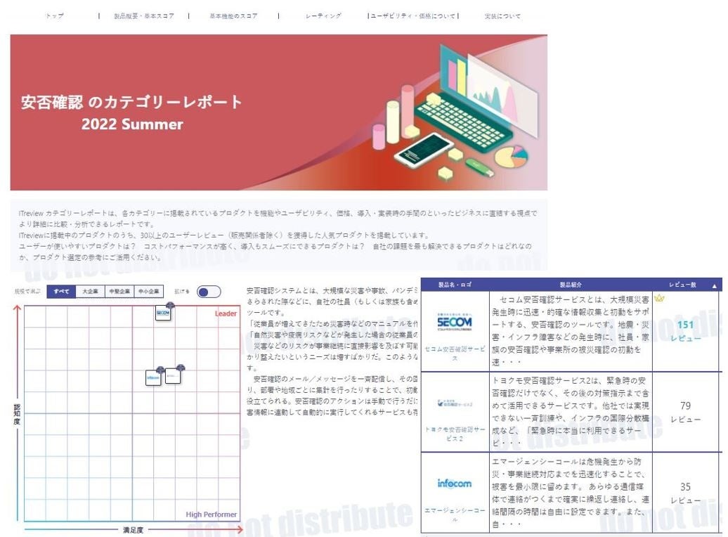 ​安否確認のカテゴリーレポート