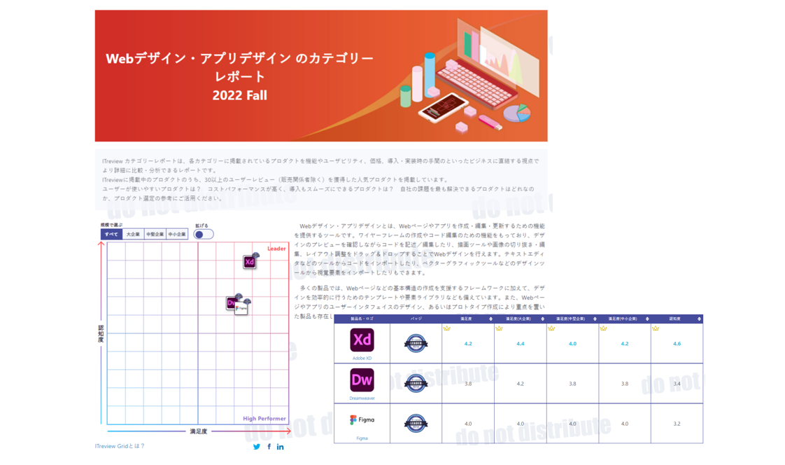 Webデザイン・アプリデザインのカテゴリーレポート