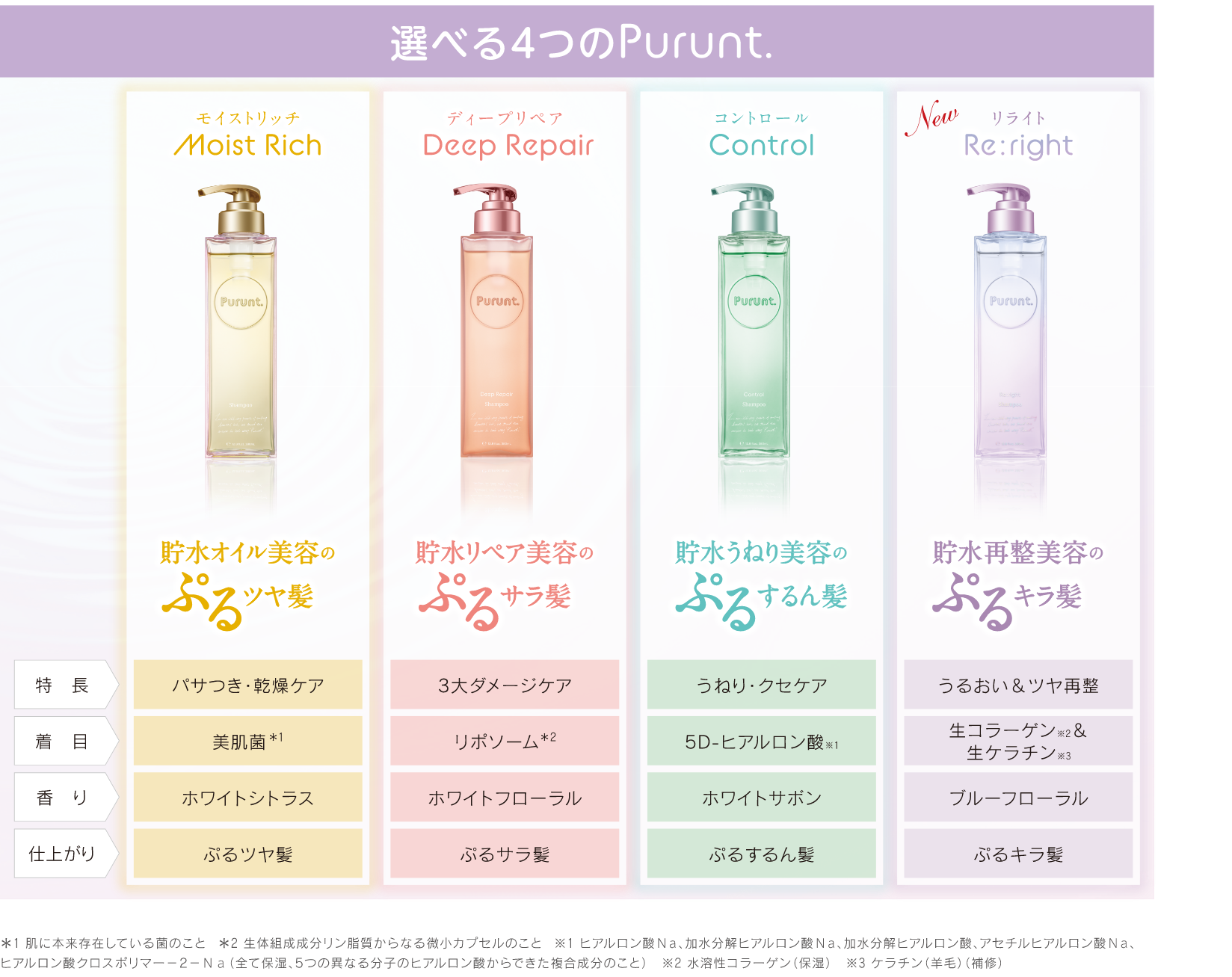 Purunt. Re:right（プルント リライト）」シリーズより、現品