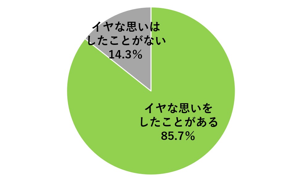 Z世代の生理に対する意識調査 株式会社shibuya109エンタテイメントのプレスリリース Z世代の生理に対する意識調査 株式会社shibuya109エンタテイメントのプレスリリース