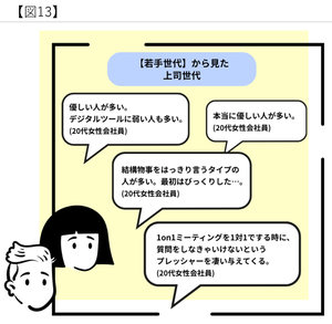 上司世代の働かせ方の意識
