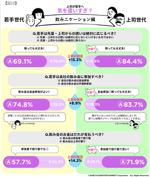 上司世代の特徴