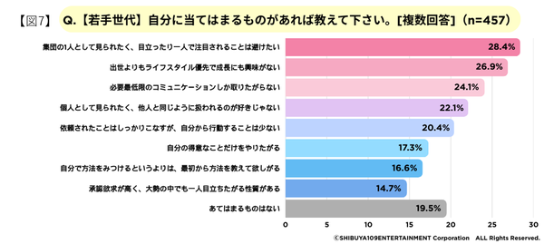 若手世代の働く価値観