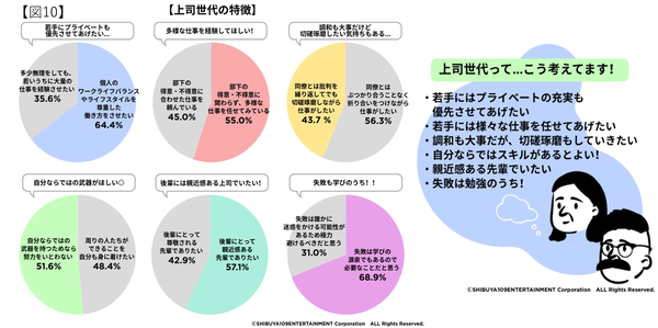 上司世代の若手への姿勢