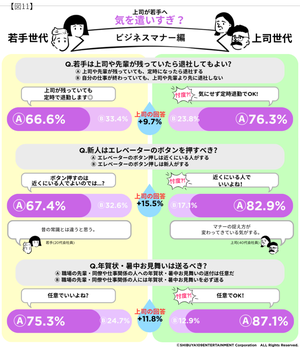 上司世代の特徴的な意識