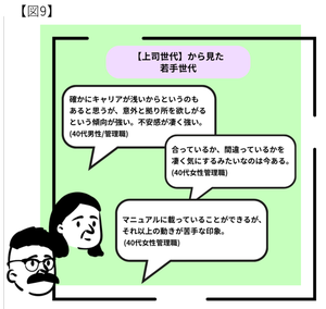 若手世代の特徴