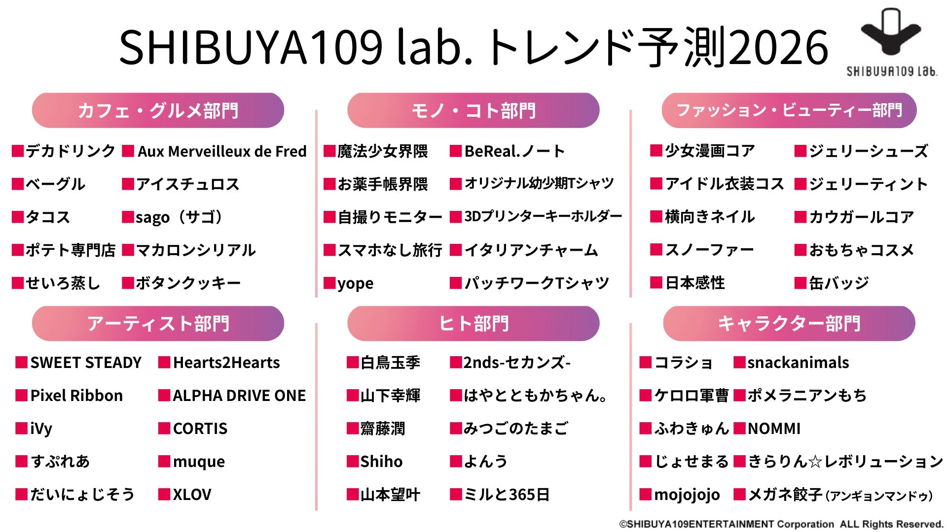 Z世代が選ぶ2026年注目トレンド「SHIBUYA109 lab.トレンド予測2026 Z世代が選ぶ2026年注目トレンド「SHIBUYA109 lab.トレンド予測2026