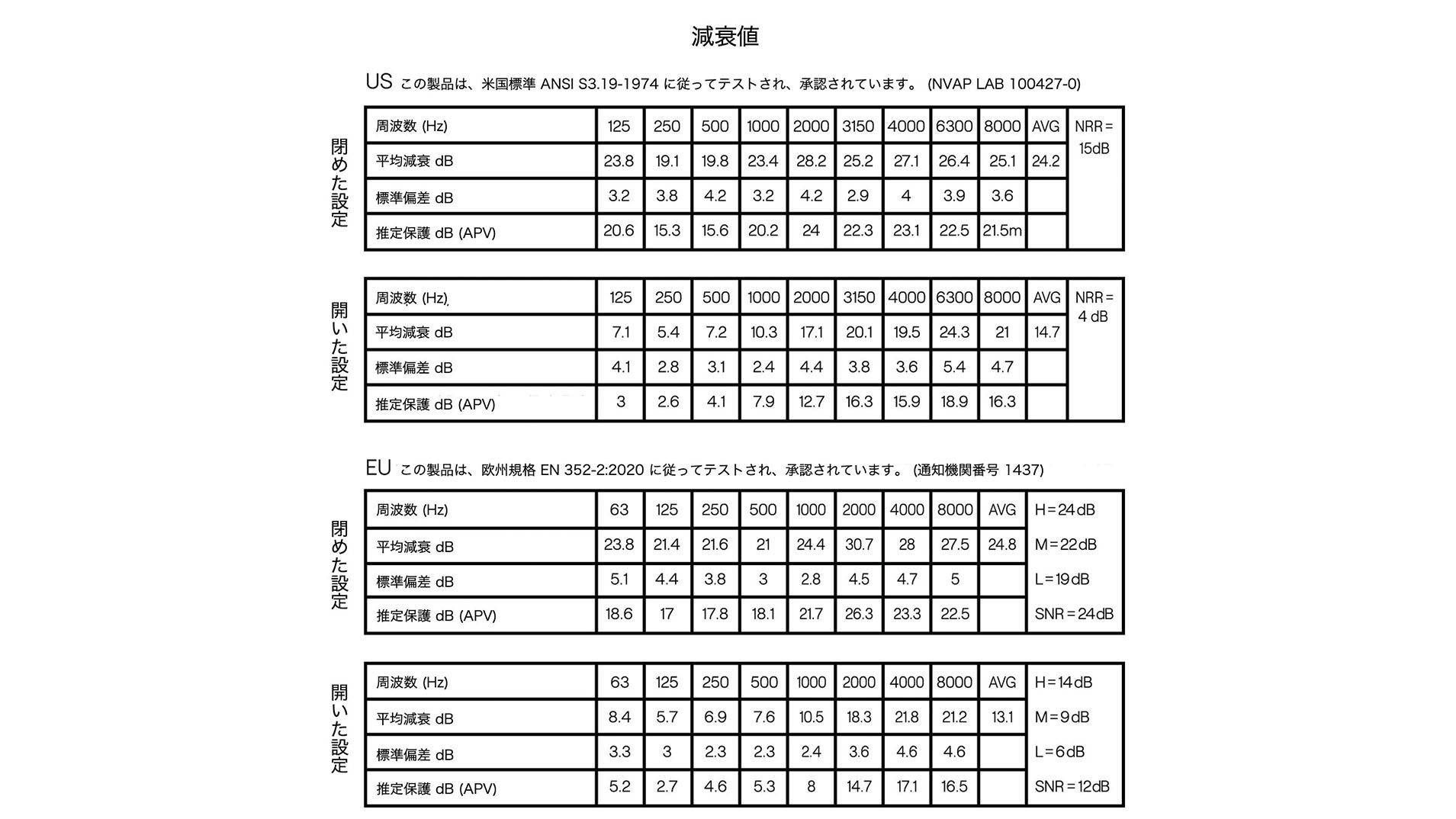 新型】dBud 音量調整可能なイヤープラグ / 耳栓 を販売開始！ 新