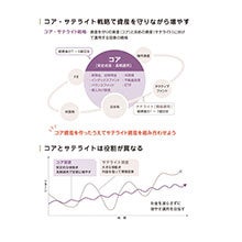 投資信託、ETF……初心者が失敗しないための運用方法をしっかりフォロー！
