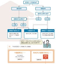 減少傾向にある退職金…「節税効果」も狙える、断然おトクな受け取り方を伝授！