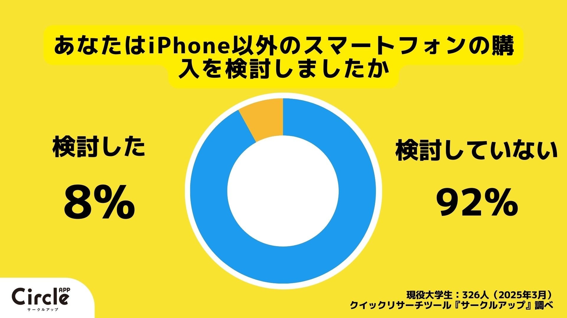 iphone 信者