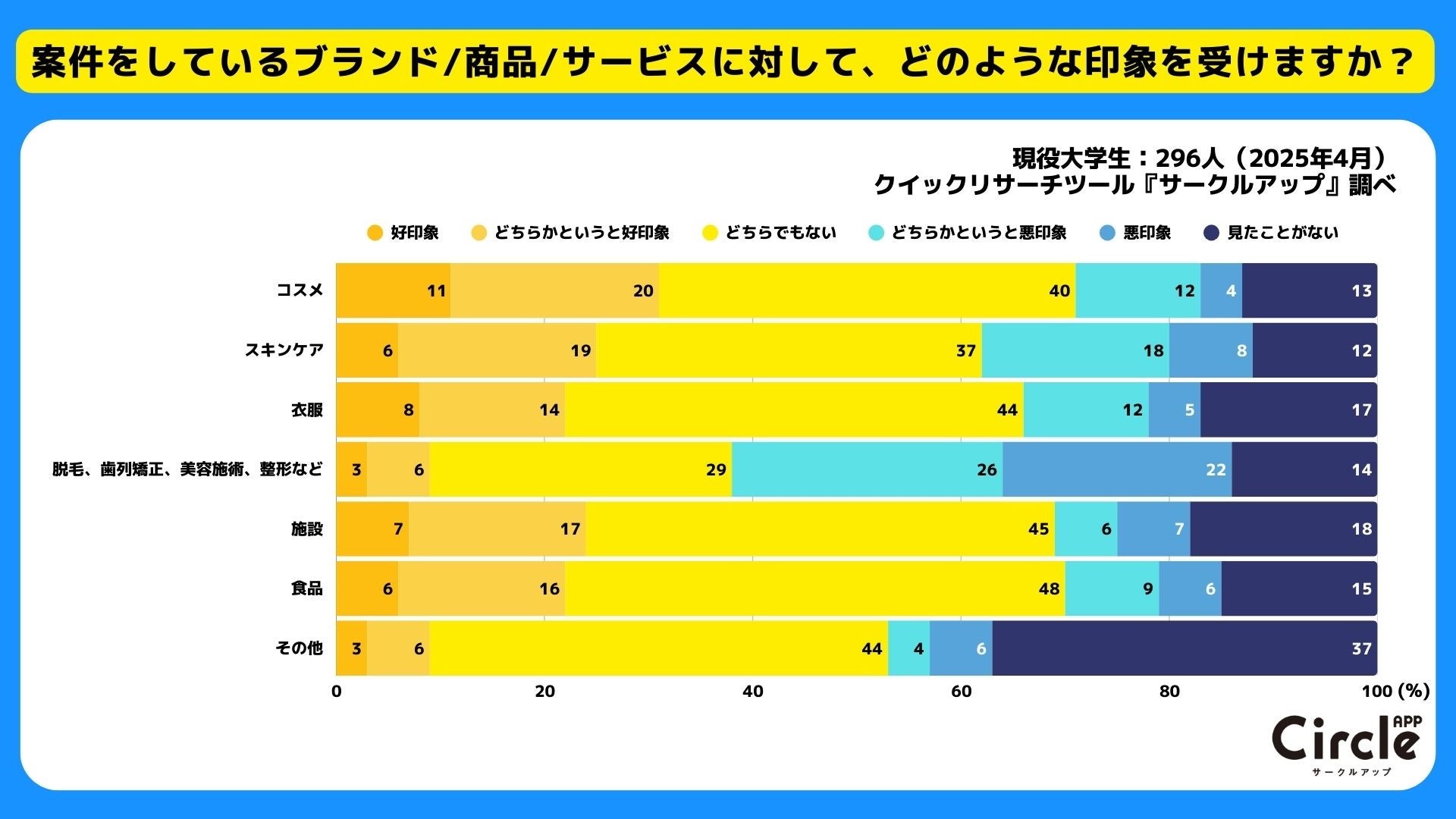 案件動画の印象に関するグラフ