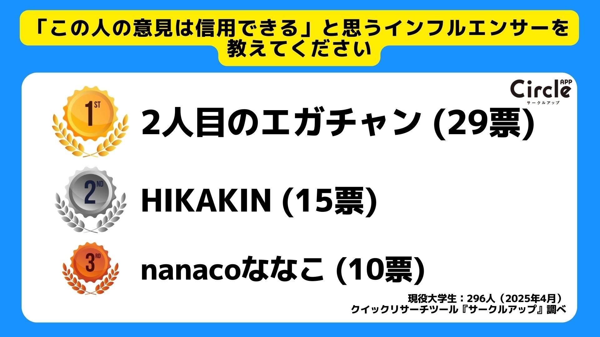 信頼できるインフルエンサーランキング