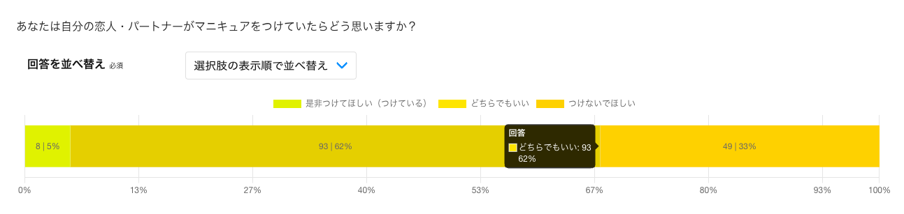 実際の調査画面