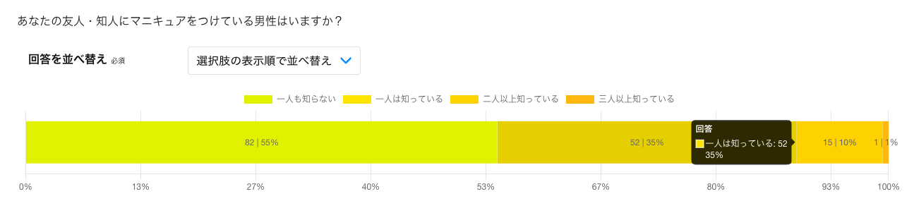 実際の調査画面