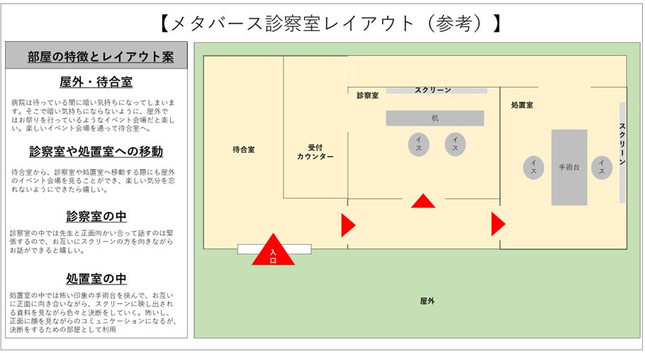 メタバース空間レイアウト募集!(こんな診察室行ってみたい)|株式