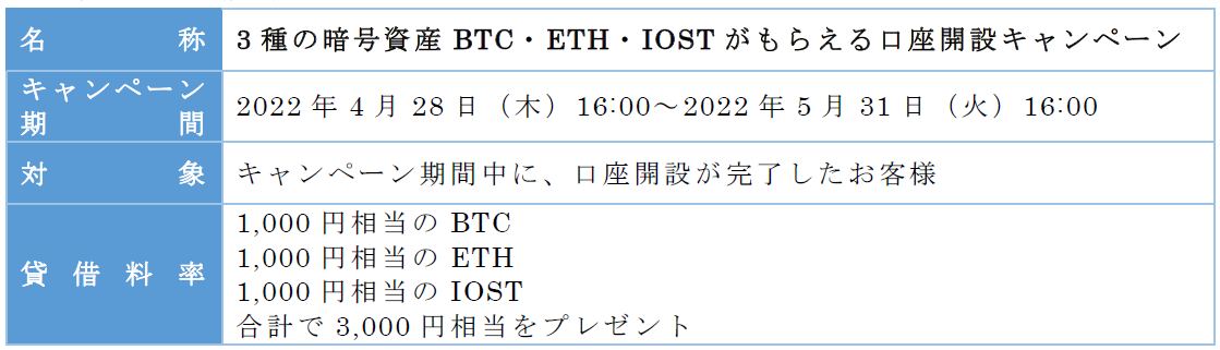 ビットポイントジャパンにおける暗号資産「IOST（アイオーエスティー