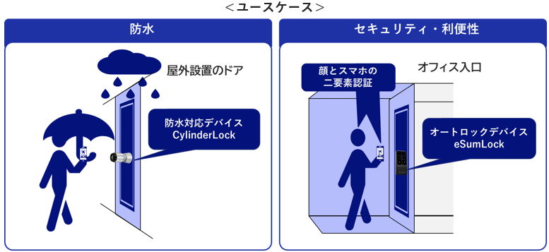 看護管理　システムアプローチ 6ステップで実現する 看護マネジメント・質改善につなげるデータ