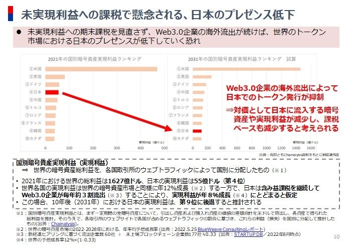 暗号資産に関する2023年度税制改正要望を政府宛てに提出 | 一般社団