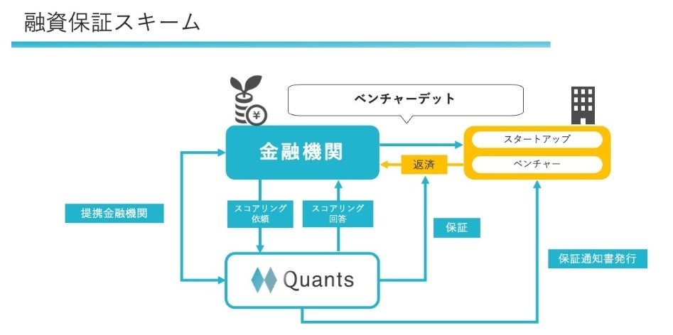 「GRESB 2026」評価結果に関するお知らせ