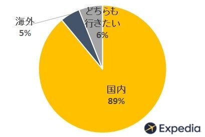 ＜今年のシルバーウィーク 旅行するとしたら、海外と国内 どちらに行きたいですか？＞