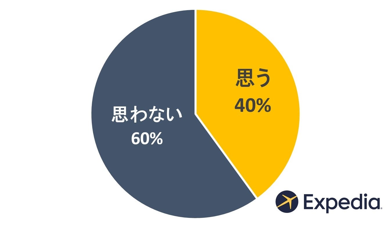 「ワーケーション」をしてみたいと思いますか？したことある方はまたしたいと思いますか？