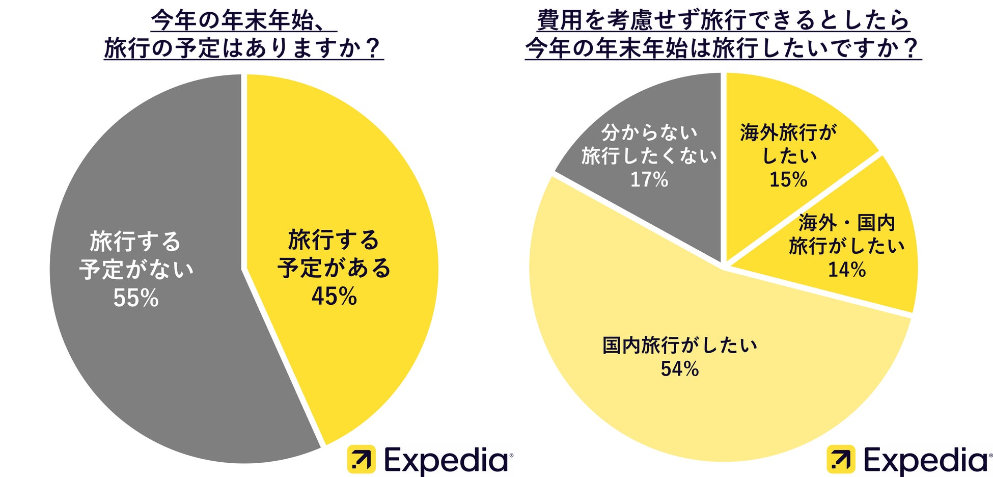 【年末年始の旅行に関する意識調査を発表】今年の年末年始、約半数が旅行を予定 - PR TIMES