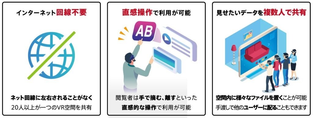 インターネット不要のメタバース「VRider COMMS」