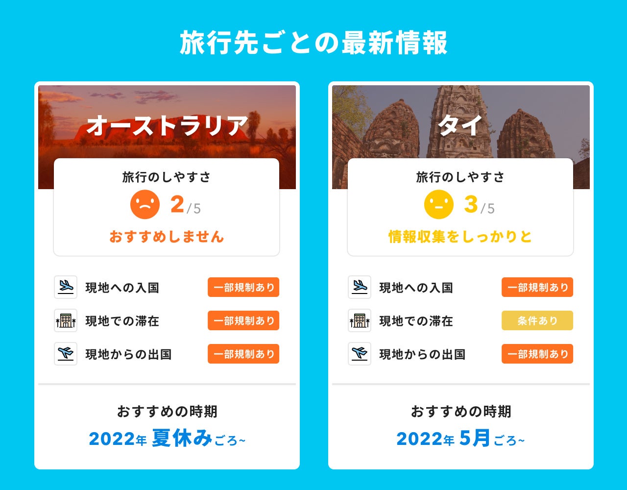 Hotspringが 海外旅行あんしんセンター を開設 旅行者向けサポート提供で22年以降の海外旅行 再開を推進 株式会社hotspringのプレスリリース Hotspringが 海外旅行あんしんセンター を開設 旅行者向けサポート提供で22年以降の海外旅行 再開を推進 株式会社hotspringのプレスリリース