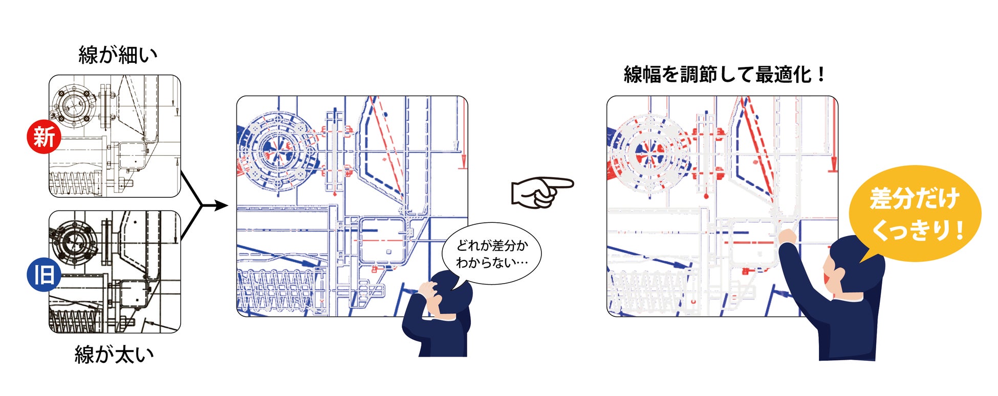 検図や書類チェック作業を自動化する 画像 図面比較システム Miidel ミーデル ページマッチング機能など新搭載で作業をさらに効率化 株式会社triartのプレスリリース 検図や書類チェック作業を自動化する 画像 図面比較システム Miidel ミーデル ページマッチング機能など新搭載で作業をさらに効率化 株式会社triartのプレスリリース