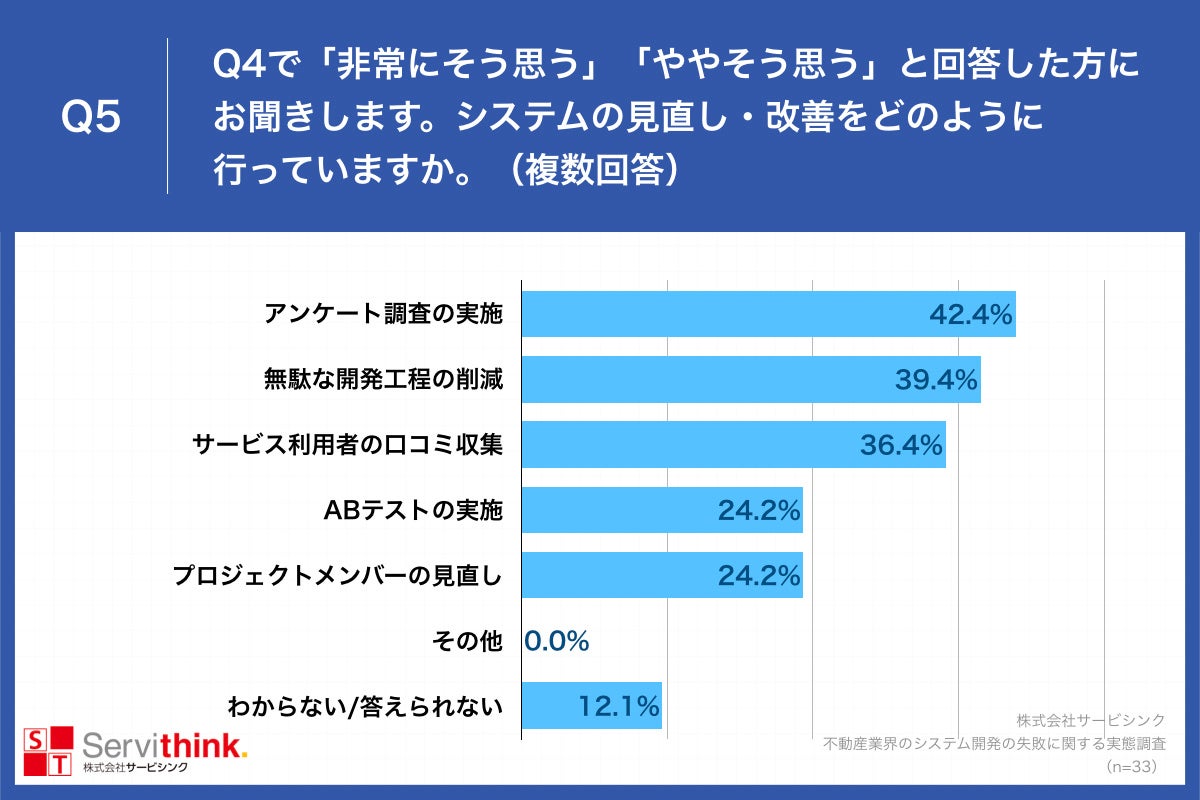 Q5.システムの見直し・改善をどのように行っていますか。（複数回答）