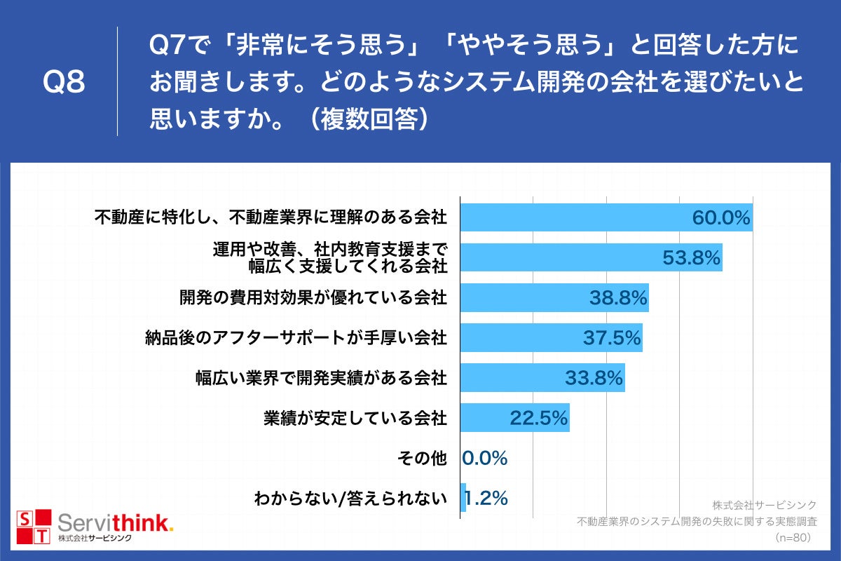 Q8.どのようなシステム開発の会社を選びたいと思いますか。（複数回答）