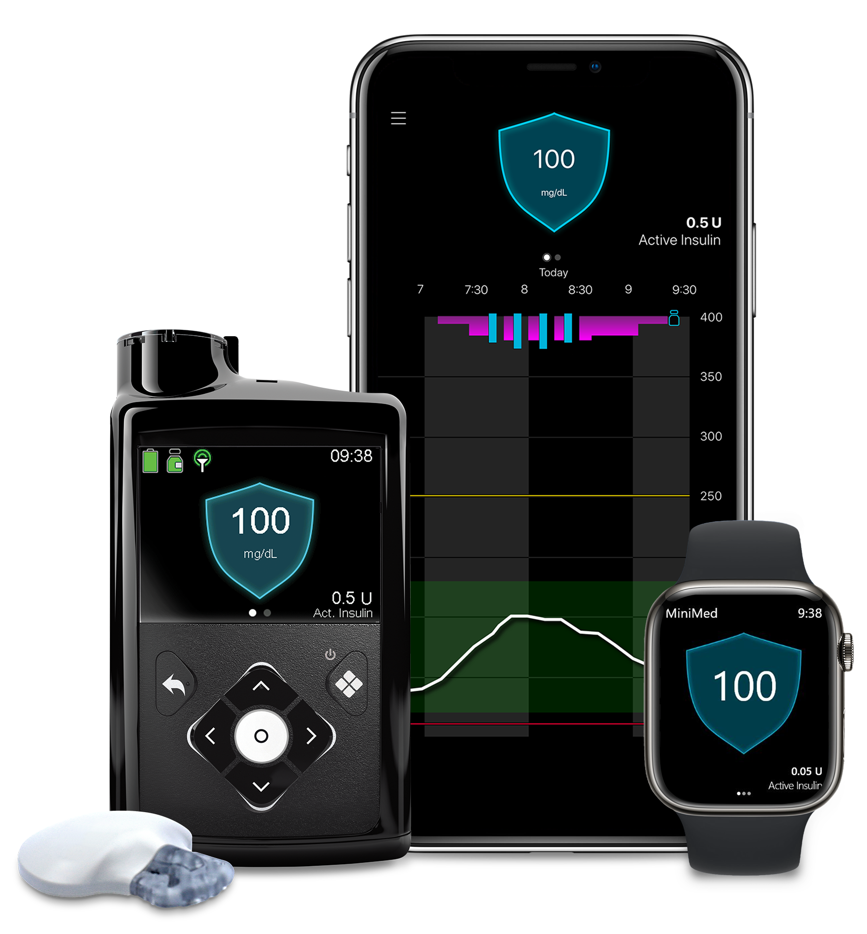 ミニメド™780Gシステム