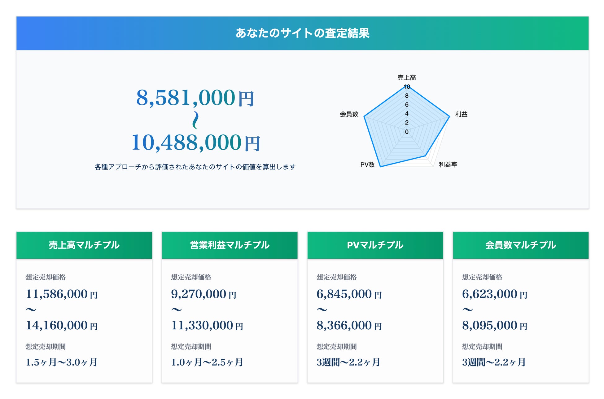 実際の査定イメージ