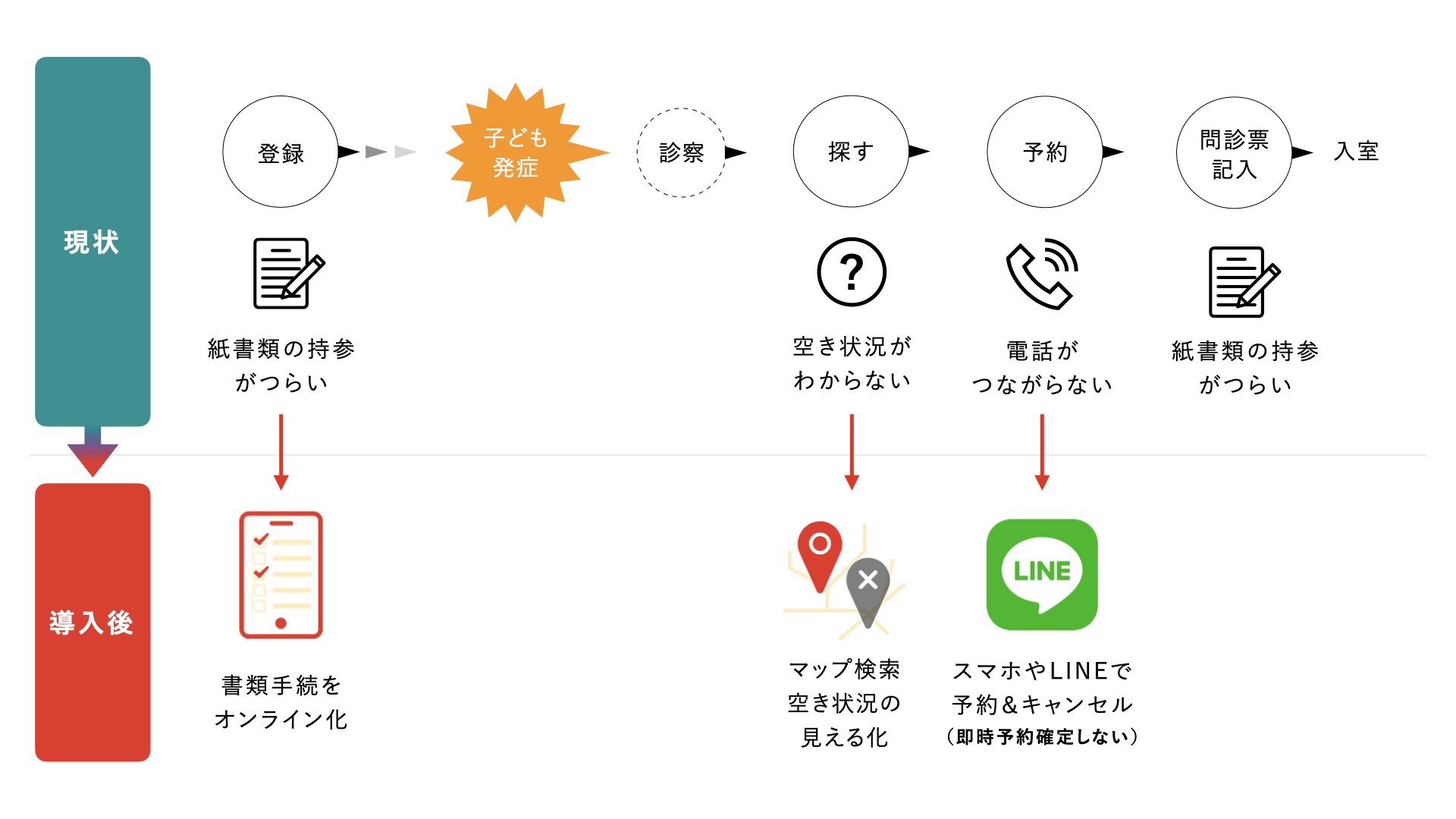 あずかるこちゃん導入前後の違い