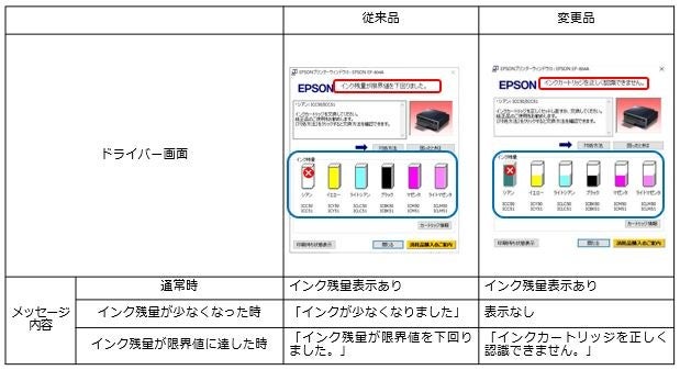 インクカートリッジの一部商品に関する仕様変更について | エプソン