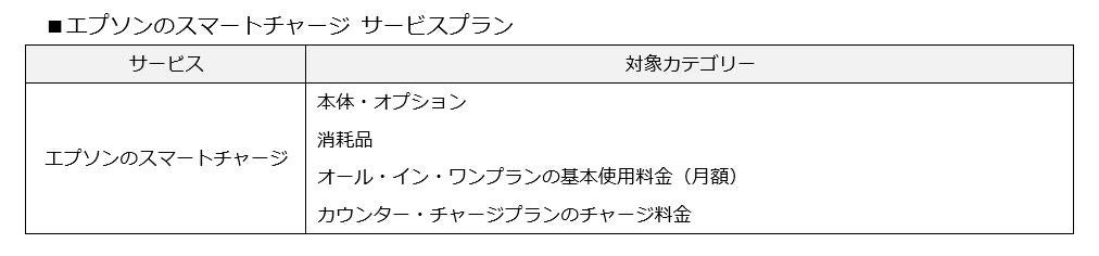 「エプソン、2023年7月から一部商品・サービスの価格改定へ」