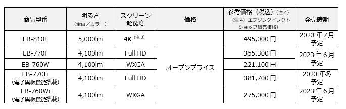 壁際への設置で横長大画面を実現する超短焦点壁掛け対応モデル