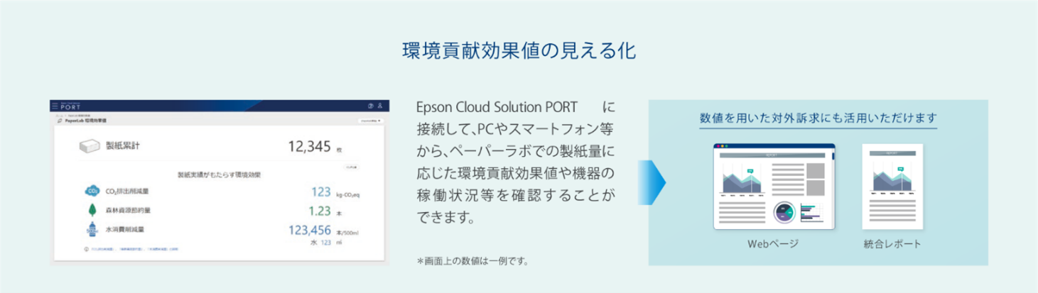 乾式オフィス製紙機PaperLab『A-8100』を販売開始 | エプソン販売株式