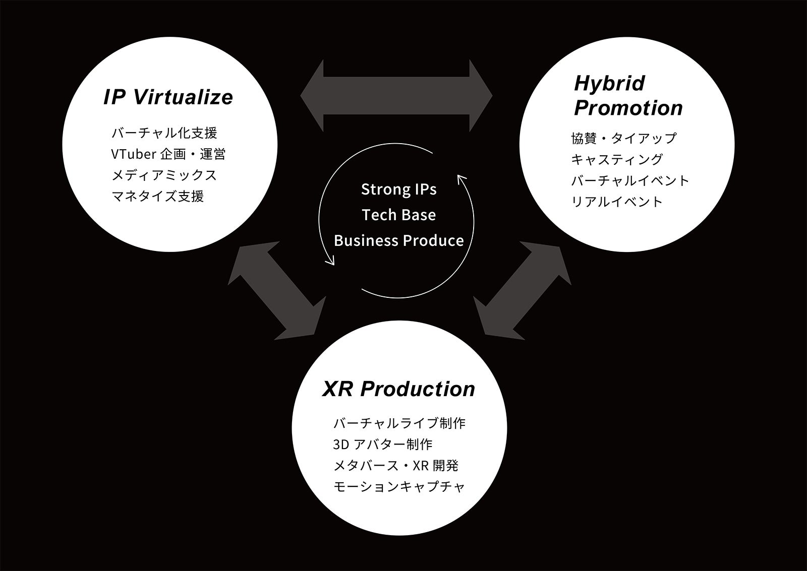 Activ8の提供サービス