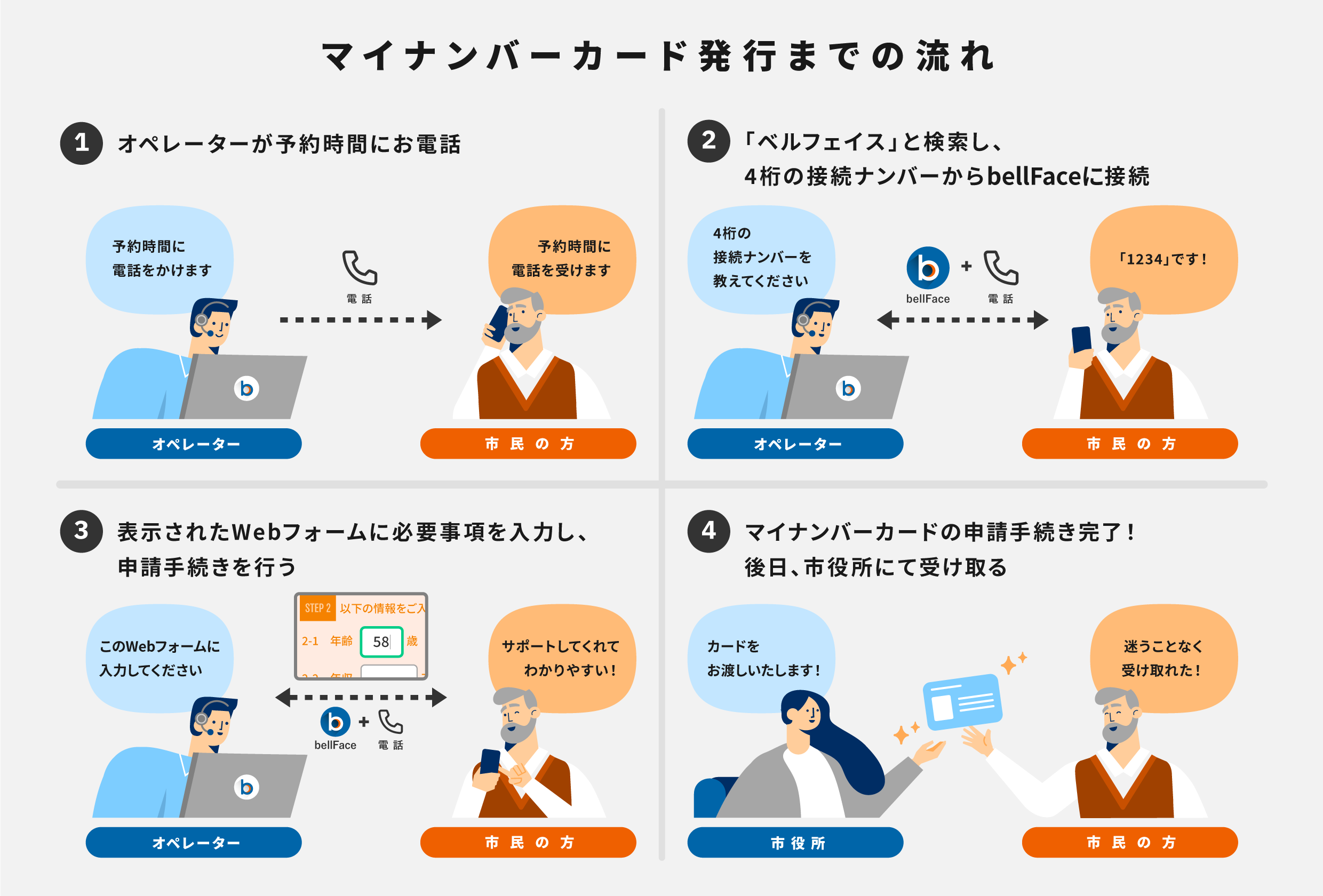 日本初】ベルシステム24・ベルフェイス共同開発「オンライン窓口